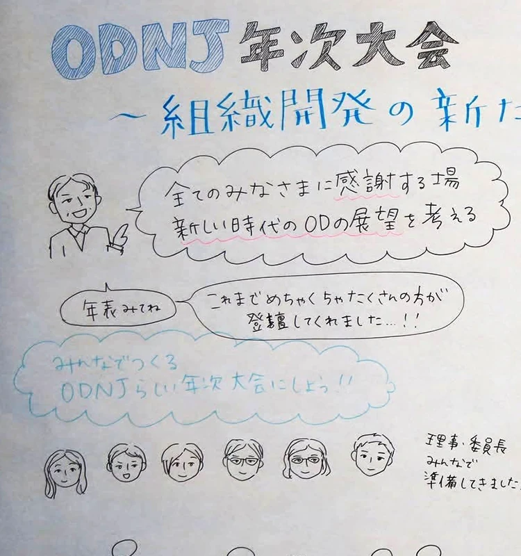 ODNJ年次大会2024「組織開発の新たな未来へ」のグラフィックレコーディング